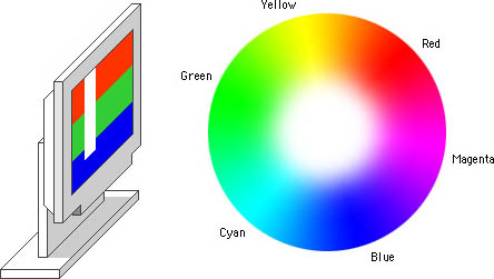 Illustration: RGB color model