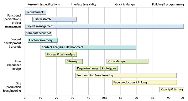 Design Phase Project Plan Examples