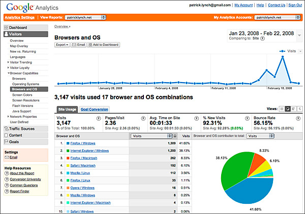 ... tabular data and graphic chart data displays of web site metrics