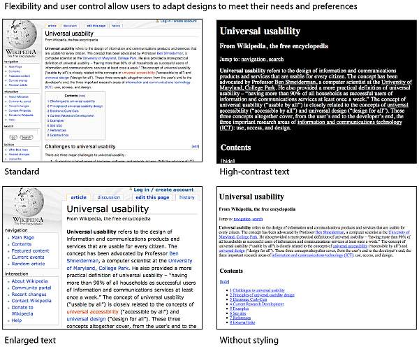 Flexibility and user control allow users to adapt designs to meet their needs and preferences. A four-part figure which shows a page from Wikipedia, as seen in four different views: a standard web view, a high-contrast white-on-black view, an enlarged text view, and a plain web page view without visual styling or graphics.
