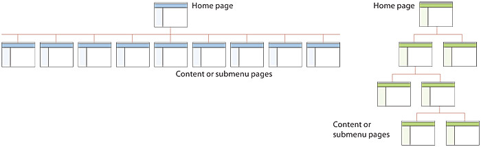 Website Structure Planning Template