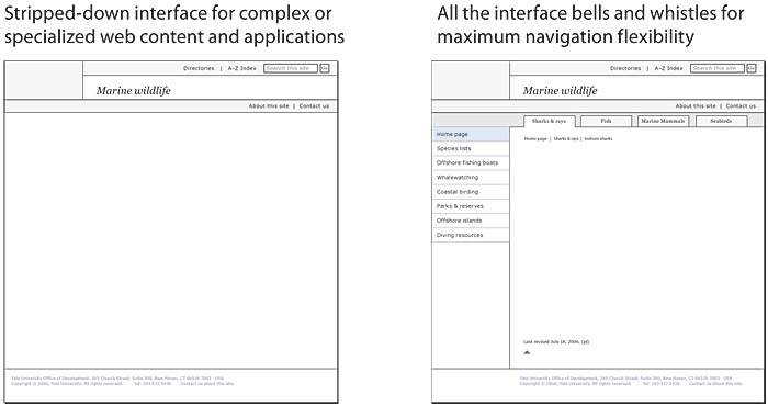 Two page diagrams: left shows a stripped-down template with a single large area for content; the right shows the page area divided into a left navigation column and a content column.