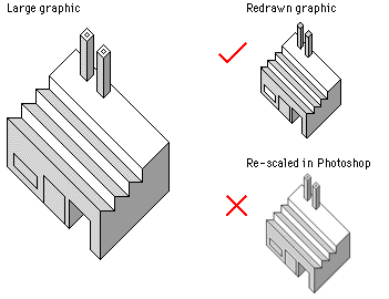 Diagram shows the results of improperly re-sizing a diagram.