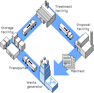 Isometric perspective diagram.