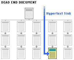 Diagram of a dead-end (Web page without links).