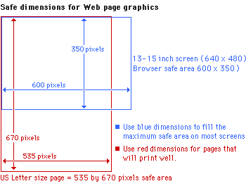 Diagram shows graphic safe dimensions for Web pages.