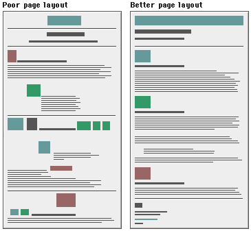 Diagram of good and bad Web page layouts.