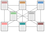 Diagram of web-like site structure.