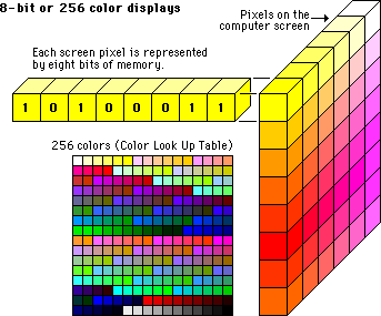 Illustration: 8-bit 256 color display