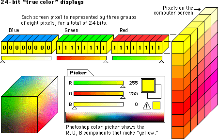 Illustration: 24-bit true-color display