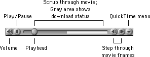 Illustration: QuickTime controller bar