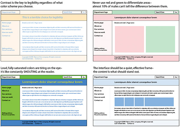 A four-part figure showing web page framework graphics that are 1. Poor in contrast, 2. Use green and red in a way that is likely to confuse the colorblind, 3. Use loud color compbinations, and 4. Show a good balance of color harmony and graphic contrast that enhances the page content.
