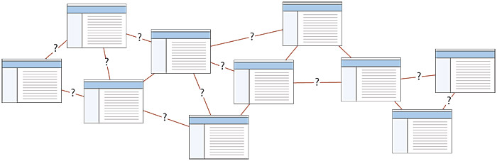 Site Structure | Web Style Guide 3