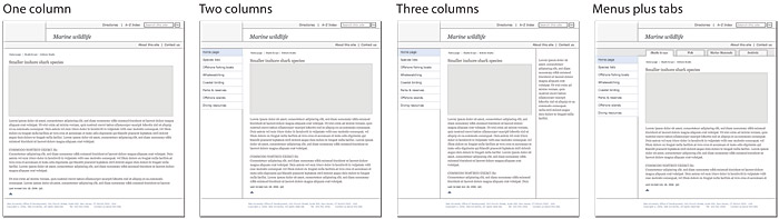 contents page layout