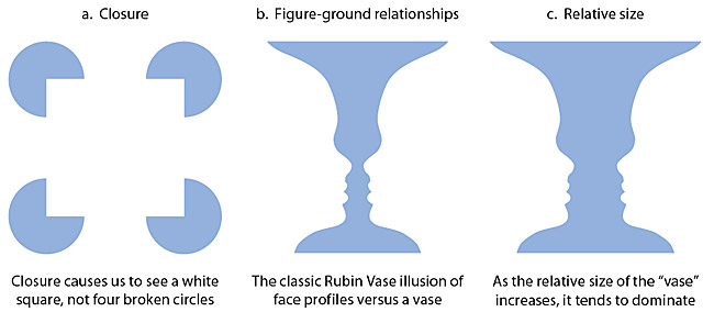 gestalt principles of similarity and rubin vase